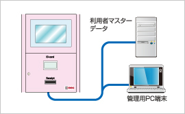 マスター機操作パネル